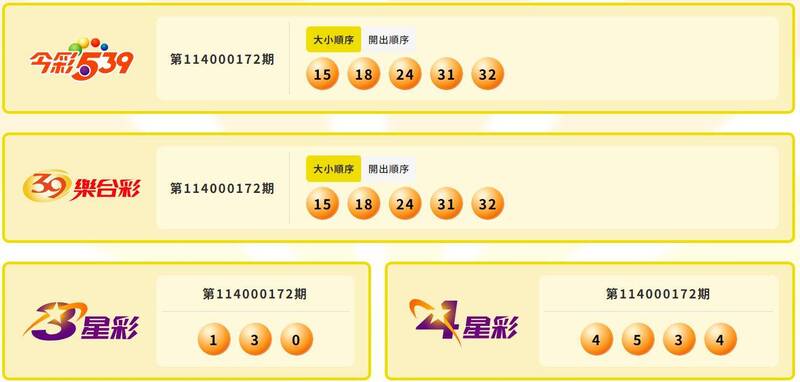 今彩539、39樂合彩、3星彩、4星彩中獎號碼。(圖翻攝自台彩官網) 今彩539、39樂合彩、3星彩、4星彩中獎號碼。(圖翻攝自台彩官網)