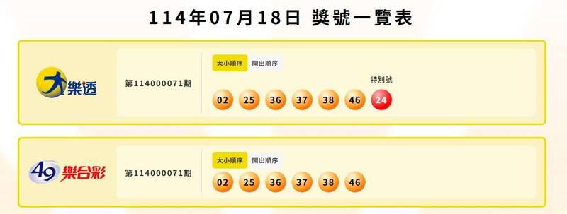 大樂透、49樂合彩中獎號碼。(擷取自台灣彩券) 大樂透、49樂合彩中獎號碼。(擷取自台灣彩券)