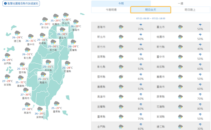 溫度方面,週一高溫普遍約27至31度。(擷取自中央氣象署網站) 溫度方面,週一高溫普遍約27至31度。(擷取自中央氣象署網站)