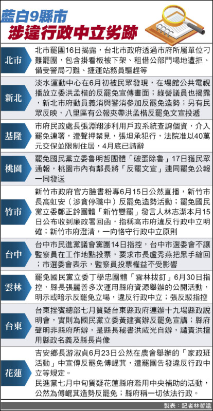 批藍白縣市出奧步 罷團:扼殺公民聲音
