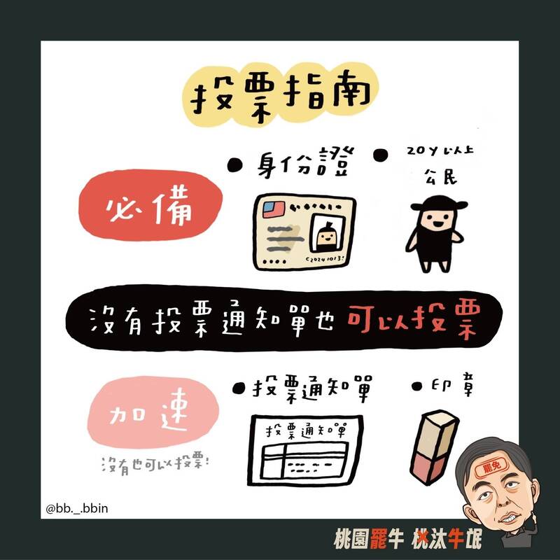 週六罷免投票 罷免牛煦庭團隊推「投票指南」等圖卡