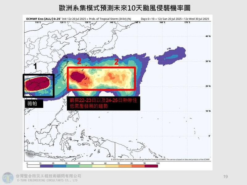 未來10天續防局部大雨 專家：2熱帶系統活躍不排除發展成颱風