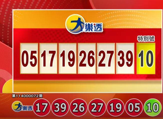 拚手氣！7/22 大樂透、今彩539獎號出爐