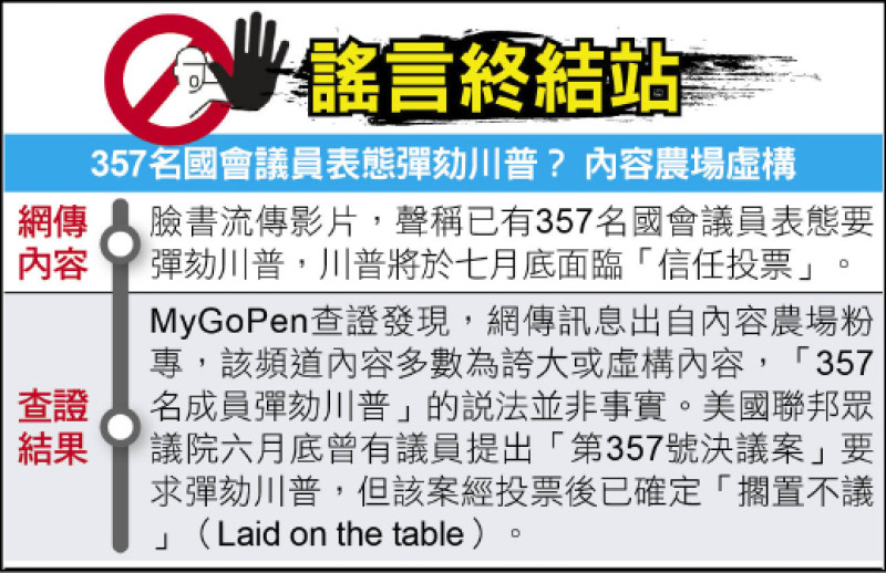 謠言終結站》357名國會議員表態彈劾川普？ 內容農場虛構