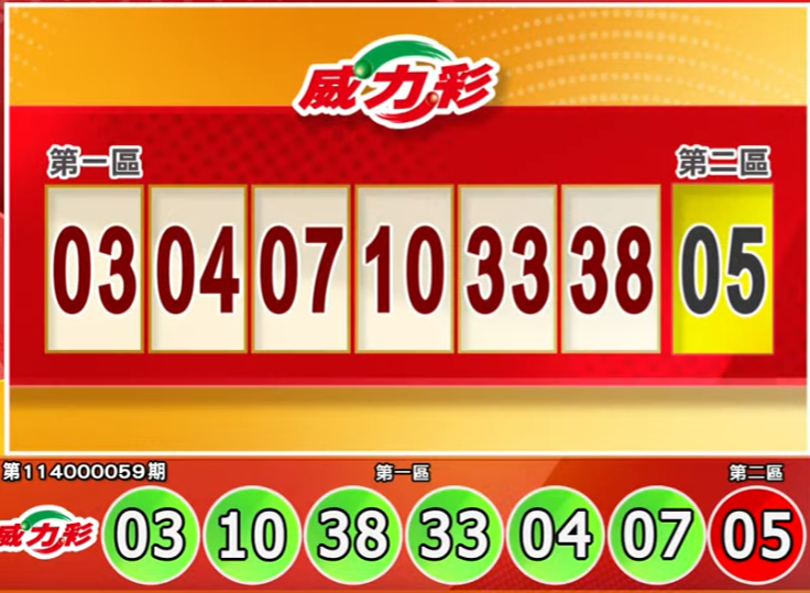快對獎！7/24 威力彩、今彩539獎號爐