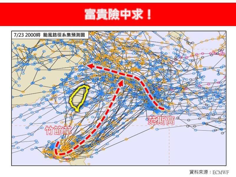 「林老師氣象站」指出,昨天接連生成范斯高與竹節草2個颱風。不過其中1個運動路徑往西北行,途中就在接近台灣北方海面上掛掉;另1個則是在大迴旋後登陸菲律賓陸地,隨後再調整向東北方向前進,評估應該也會是個短命颱風。(圖擷自臉書) 「林老師氣象站」指出,昨天接連生成范斯高與竹節草2個颱風。不過其中1個運動路徑往西北行,途中就在接近台灣北方海面上掛掉;另1個則是在大迴旋後登陸菲律賓陸地,隨後再調整向東北方向前進,評估應該也會是個短命颱風。(圖擷自臉書)