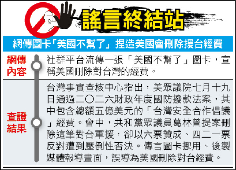 謠言終結站》網傳圖卡「美國不幫了」 捏造美國會刪除援台經費