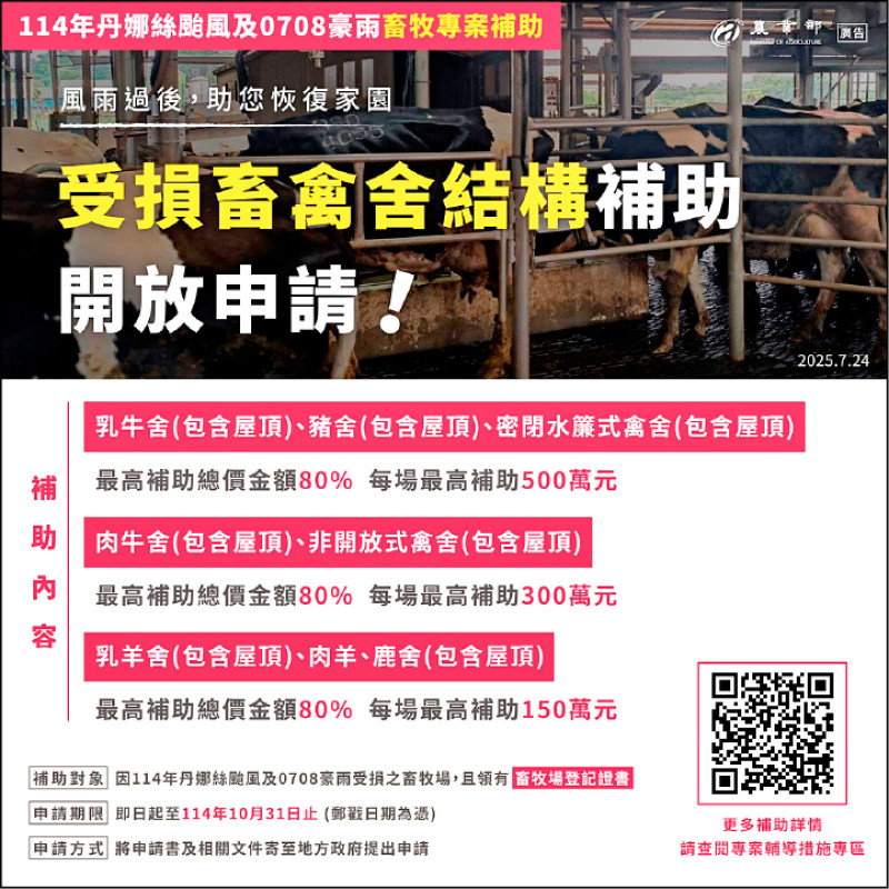 修繕受災屋 工班補助最高3萬元