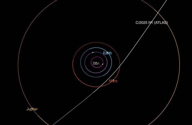 3I/ATLAS̫ϵǹ ļգ