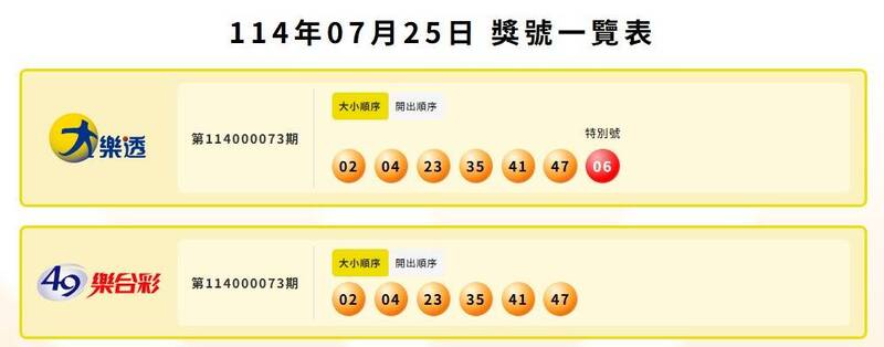 大樂透、49樂合彩中獎號碼。(擷取自台灣彩券) 大樂透、49樂合彩中獎號碼。(擷取自台灣彩券)