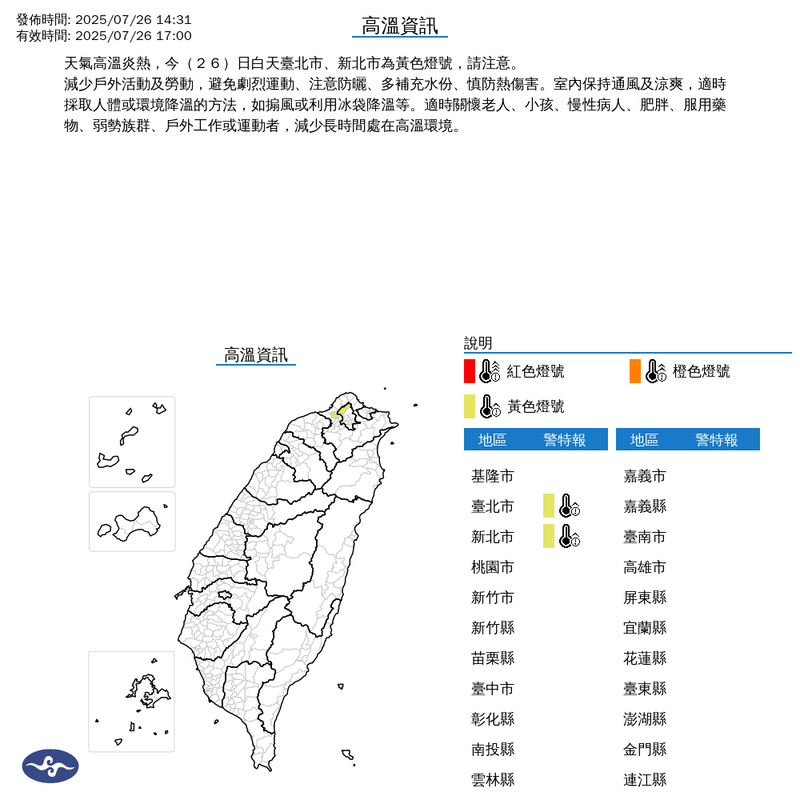 記得補水！ 台北市、新北市高溫黃色燈號