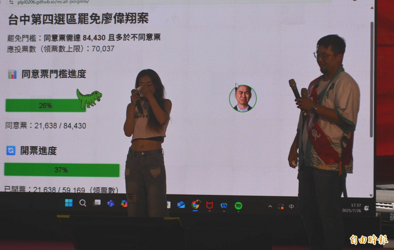 罷免廖偉翔同意票不如預期 志工難過落淚