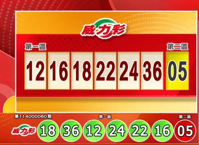 2億獎落誰家？7/28 威力彩、今彩539獎號出爐