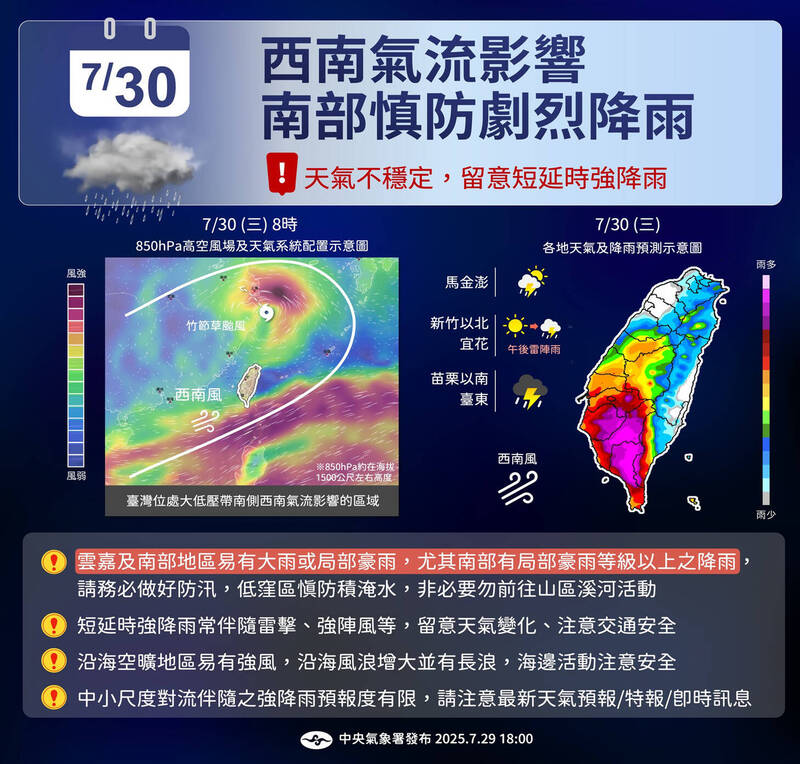 西南氣流持續增強！週三中南部恐有豪雨以上降雨 大台北防高溫