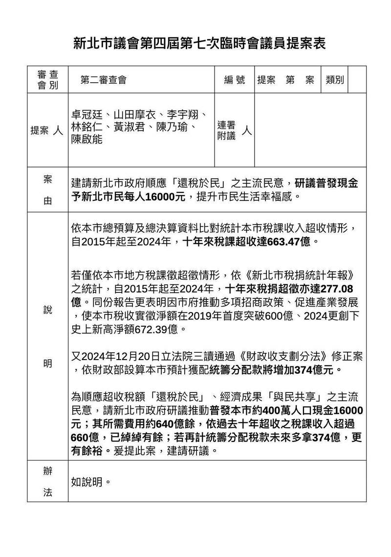 卓冠廷表示,他與同黨議員將在8月20日臨時會提案要求新北市府普發1萬6000元。(卓冠廷提供) 卓冠廷表示,他與同黨議員將在8月20日臨時會提案要求新北市府普發1萬6000元。(卓冠廷提供)
