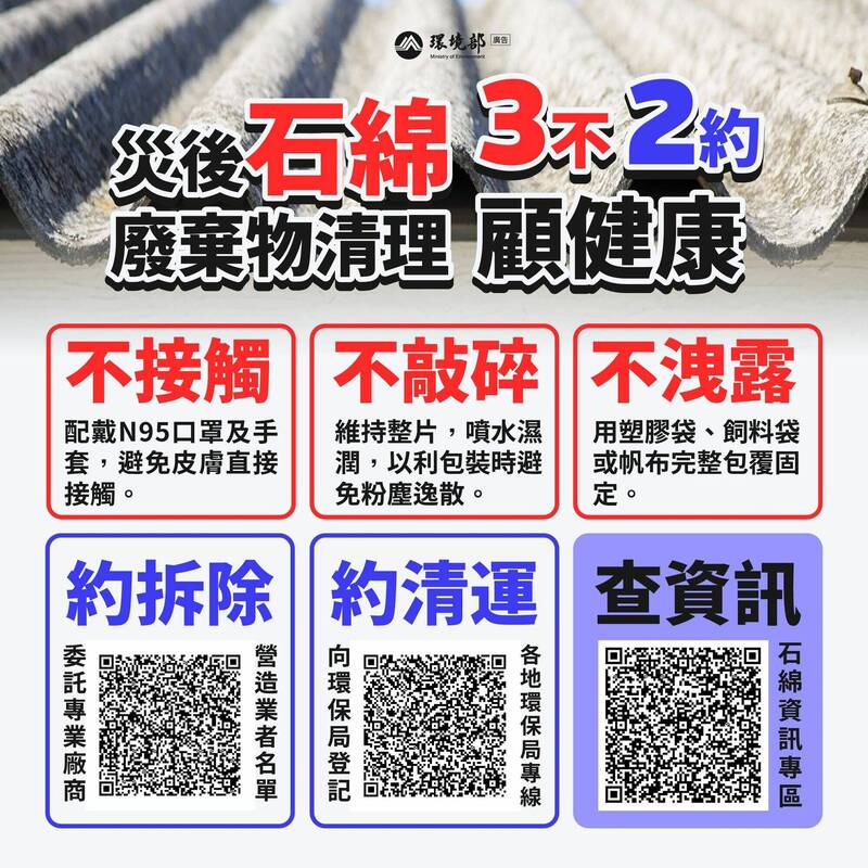 環境部提醒,災後石綿廢棄物清理應掌握「3不2約」原則。(環境部提供) 環境部提醒,災後石綿廢棄物清理應掌握「3不2約」原則。(環境部提供)