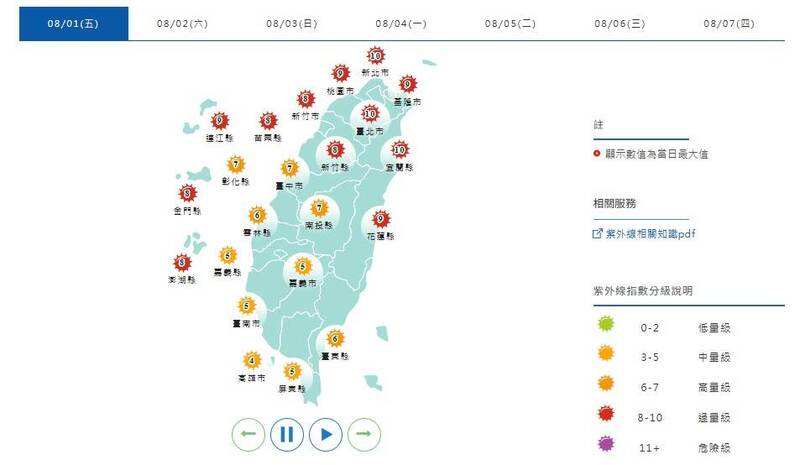 紫外線方面,台北市、新北市、基隆市、桃園市、新竹市、新竹縣、苗栗縣、宜蘭縣、花蓮縣、連江縣、金門縣、澎湖縣為「過量級」;其餘縣市均為「中、高量級」。(擷取自中央氣象署網站) 紫外線方面,台北市、新北市、基隆市、桃園市、新竹市、新竹縣、苗栗縣、宜蘭縣、花蓮縣、連江縣、金門縣、澎湖縣為「過量級」;其餘縣市均為「中、高量級」。(擷取自中央氣象署網站)
