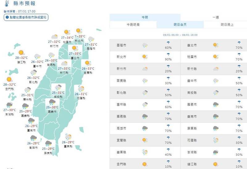 溫度方面,中南部及台東高溫約29到32度,其他地區則可以到32到35度。(擷取自中央氣象署網站) 溫度方面,中南部及台東高溫約29到32度,其他地區則可以到32到35度。(擷取自中央氣象署網站)
