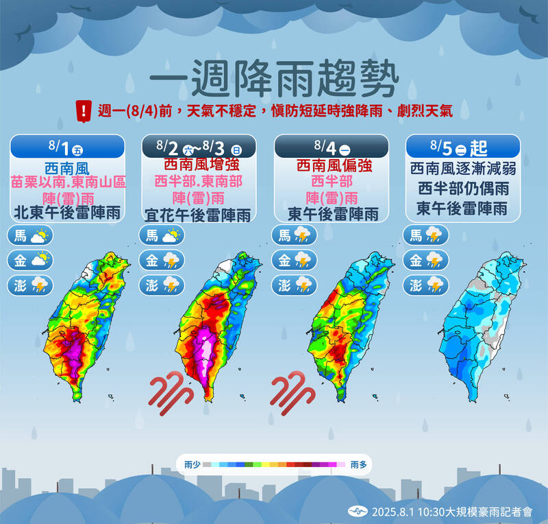 一週降雨趨勢。(圖為中央氣象署提供) 一週降雨趨勢。(圖為中央氣象署提供)