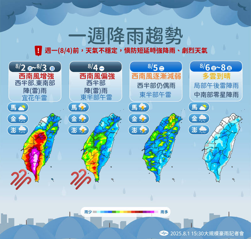 一週降雨趨勢。(圖為中央氣象署提供) 一週降雨趨勢。(圖為中央氣象署提供)