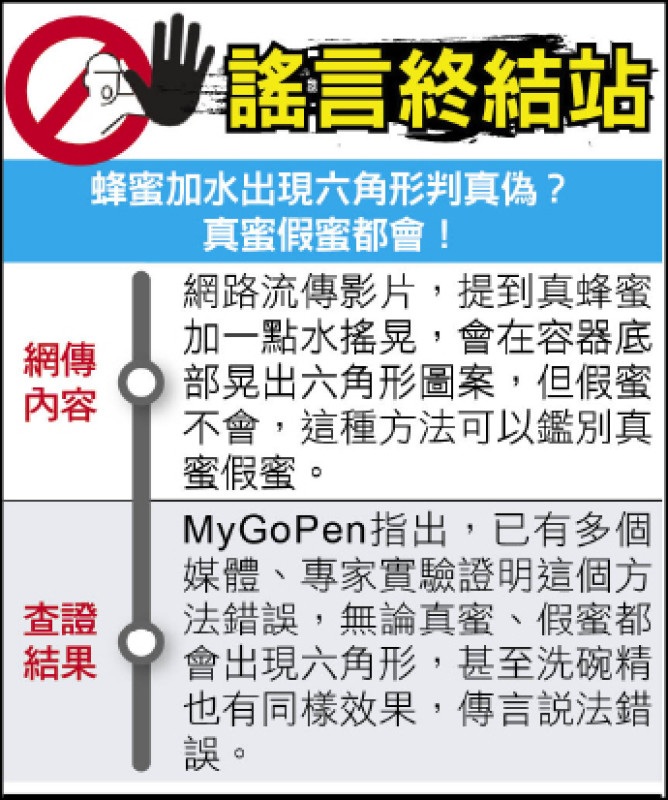謠言終結站》 謠言終結站》