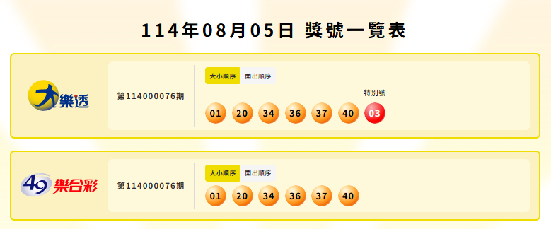 大樂透、49樂合彩中獎號碼。（擷取自台灣彩券）