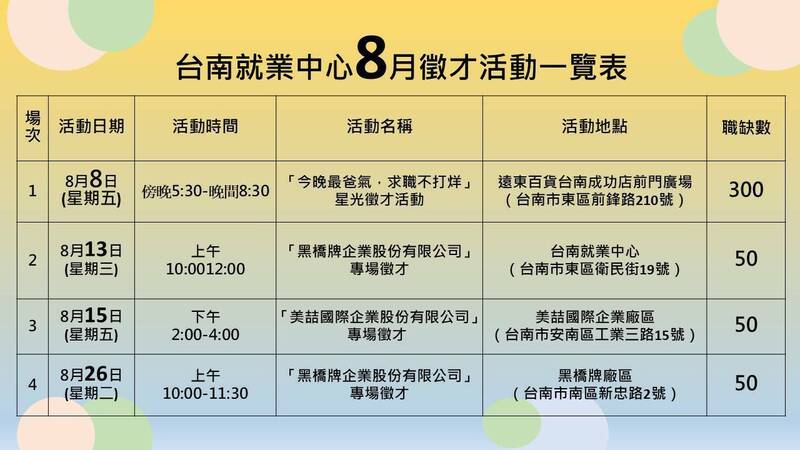 台南就業中心於8月持續舉行徵才活動。（圖由台南就業中心提供）