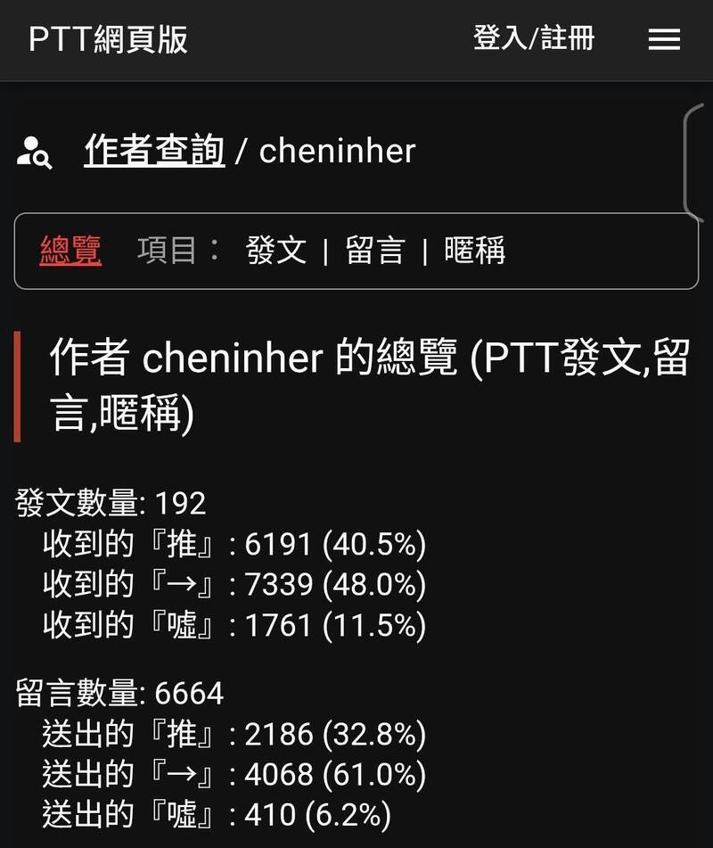 资安人士指出，近年常出现代理人帐号作议题的PTT，这次也有多组异常帐号协力。 （撷取自PTT）