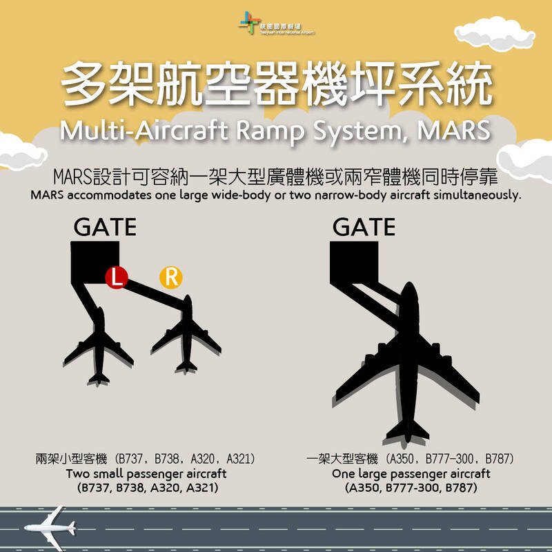 桃機第三航廈北登機廊廳9月完工國航搶進駐 最快年底啟用 - 生活 - 自由時報電子報