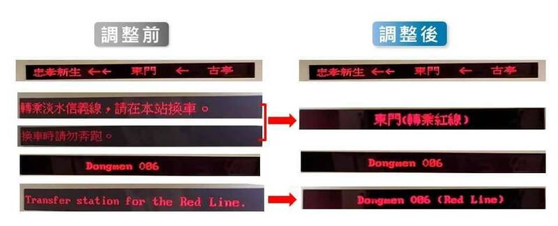 落落長OUT！中和新蘆線試辦跑馬燈精簡 即時掌握到站訊息