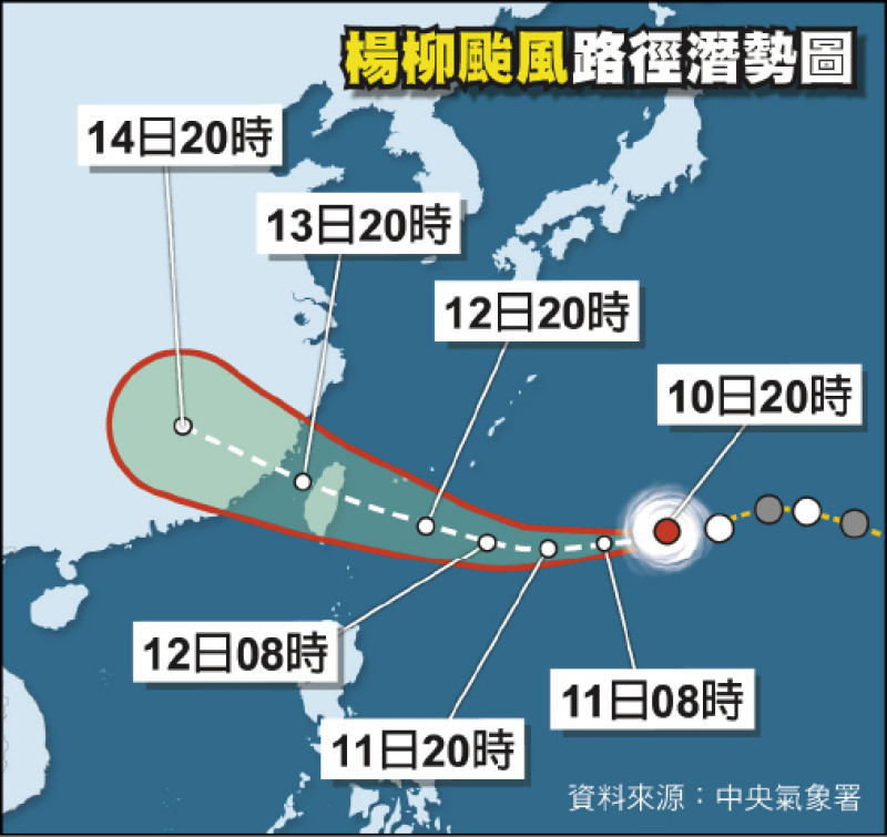 楊柳偏西前進 恐從花蓮登陸 明有機會海、陸警齊發