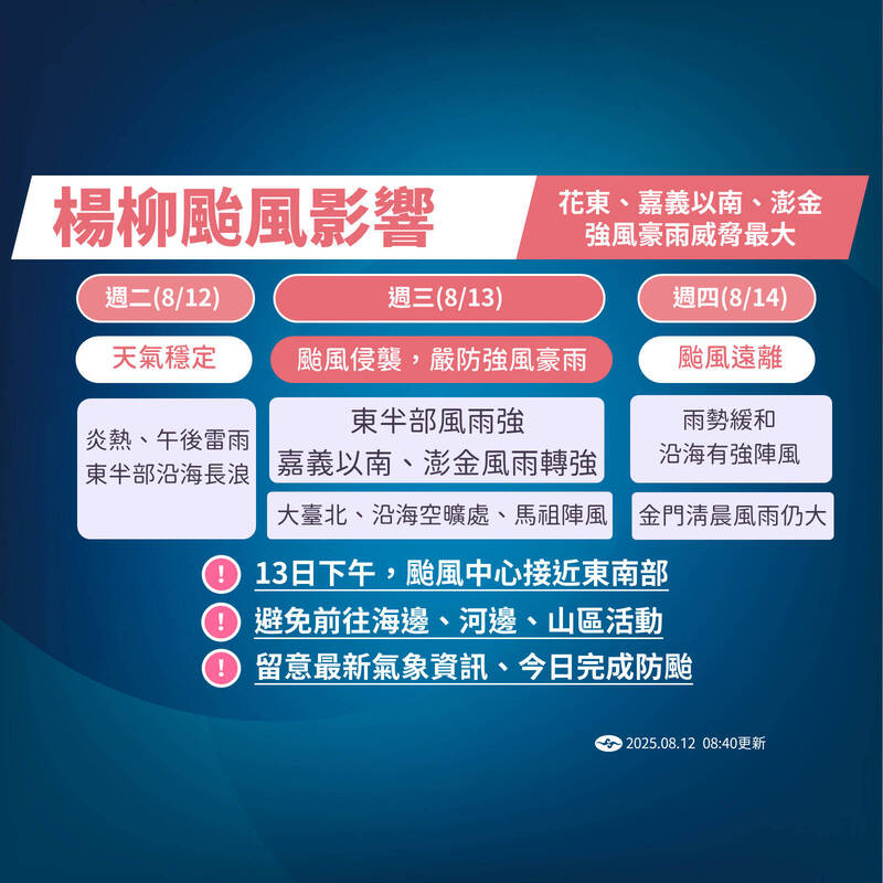 楊柳颱風來襲，中央氣象署製圖提醒民眾做好防颱準備。圖為8月12日上午8點40分版本。（中央氣象署提供）
