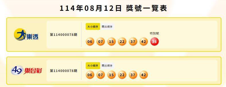 大樂透、49樂合彩中獎號碼。（擷取自台灣彩券）