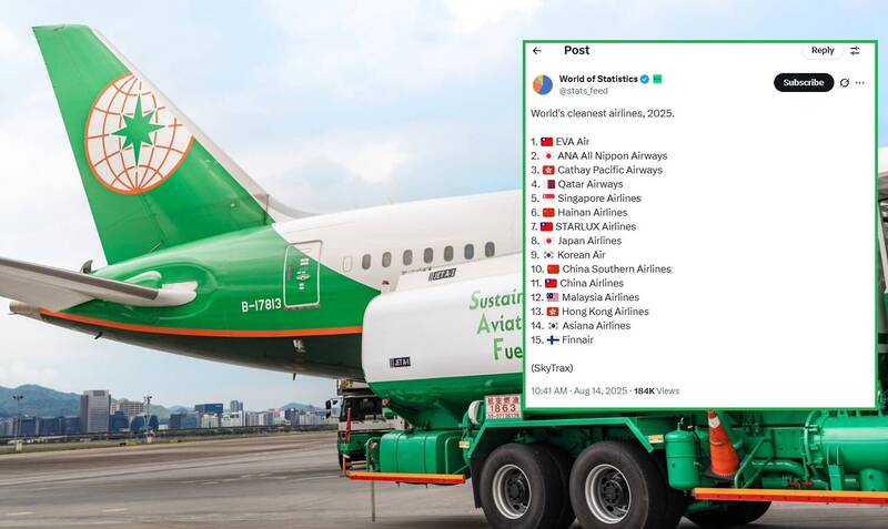 國外網統計全球最整潔航空！長榮奪冠 台灣另2家航空也上榜