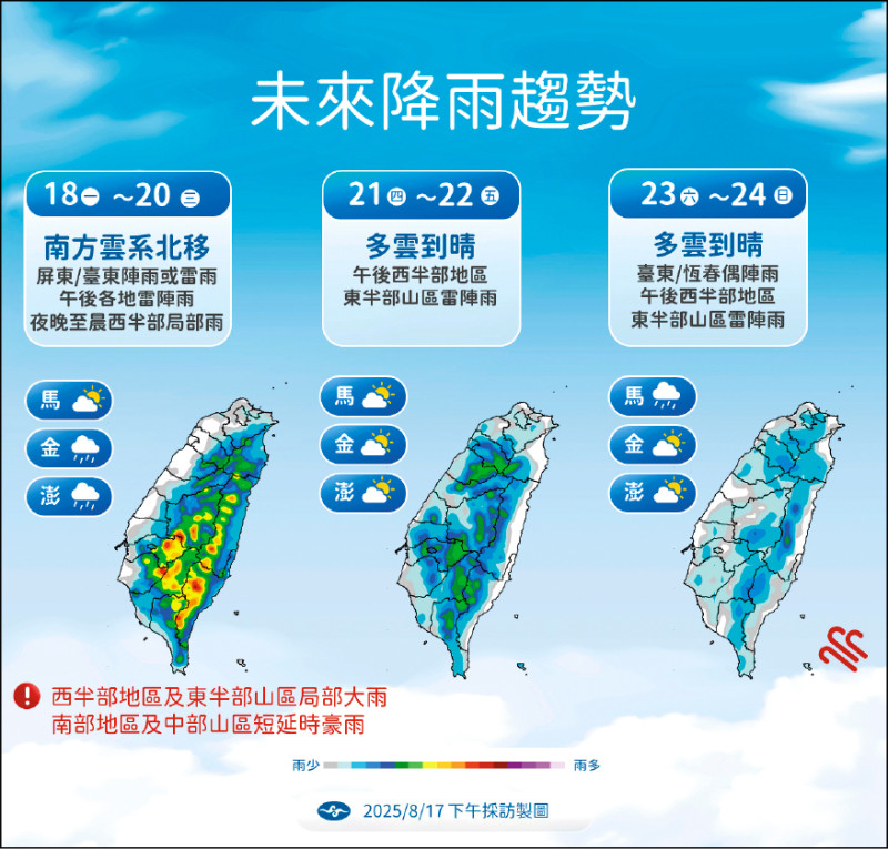 未來一週防午後雷陣雨 高溫35度
