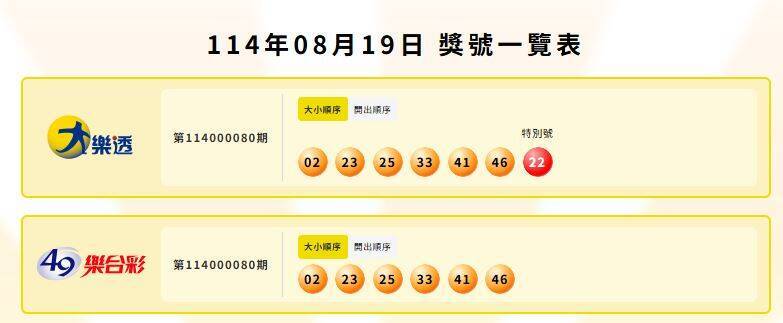 大樂透、49樂合彩中獎號碼。（擷取自台灣彩券）