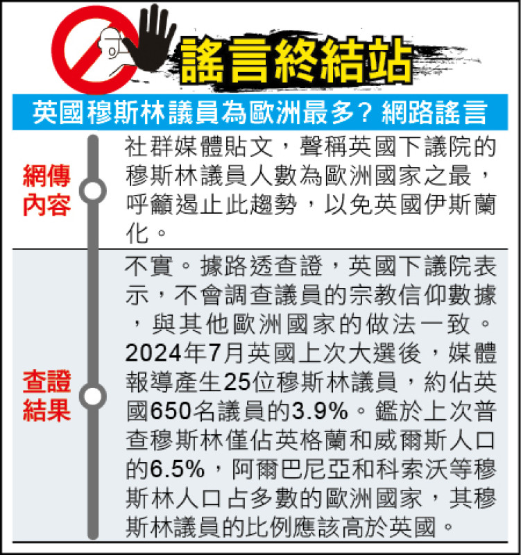 謠言終結站》英國穆斯林議員為歐洲最多? 網路謠言