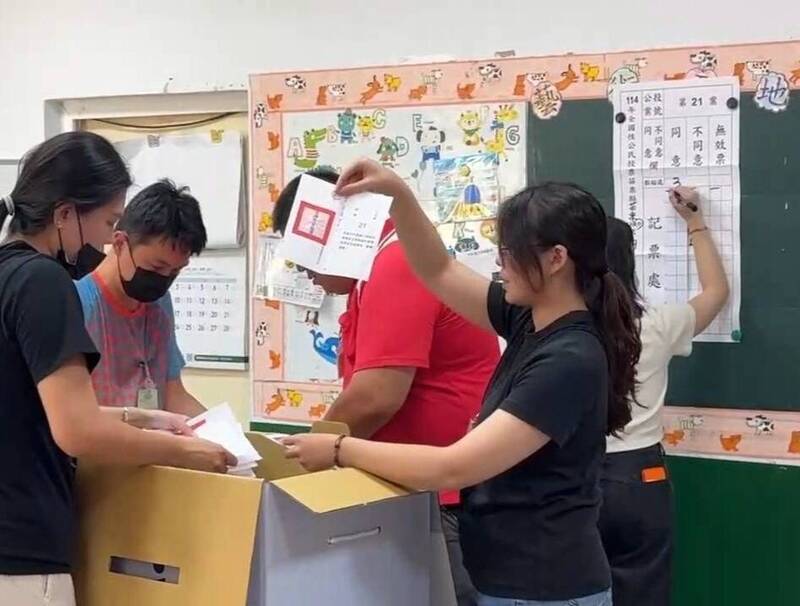 苗栗公投開票出爐！ 投票率28.95％、高達86.5％壓倒性同意