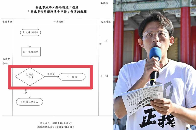 民進黨北市議員顏若芳秀出北市道路申請SOP圖，直言犯法在先、裝傻情勒大眾的民眾黨完美示範何謂「邏輯死亡」。（圖擷取自顏若芳臉書、資料照，本報合成）