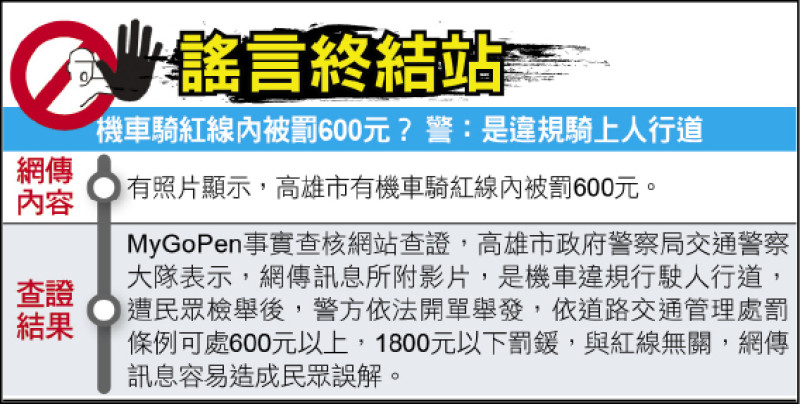 謠言終結站》機車騎紅線內被罰600元？ 警：是違規騎上人行道