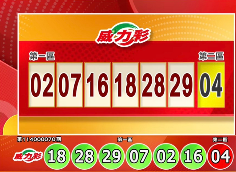 威力彩開獎號碼。（擷取自三立iNEWS《全民i彩券》）
