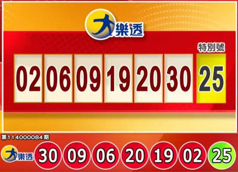 2.3億大樂透頭獎你中？9/2 今彩539獎號也出爐了