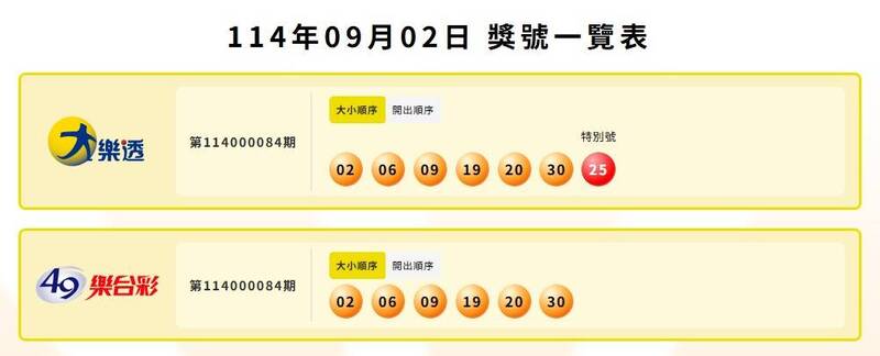 大樂透、49樂合彩中獎號碼。(擷取自台灣彩券) 大樂透、49樂合彩中獎號碼。(擷取自台灣彩券)