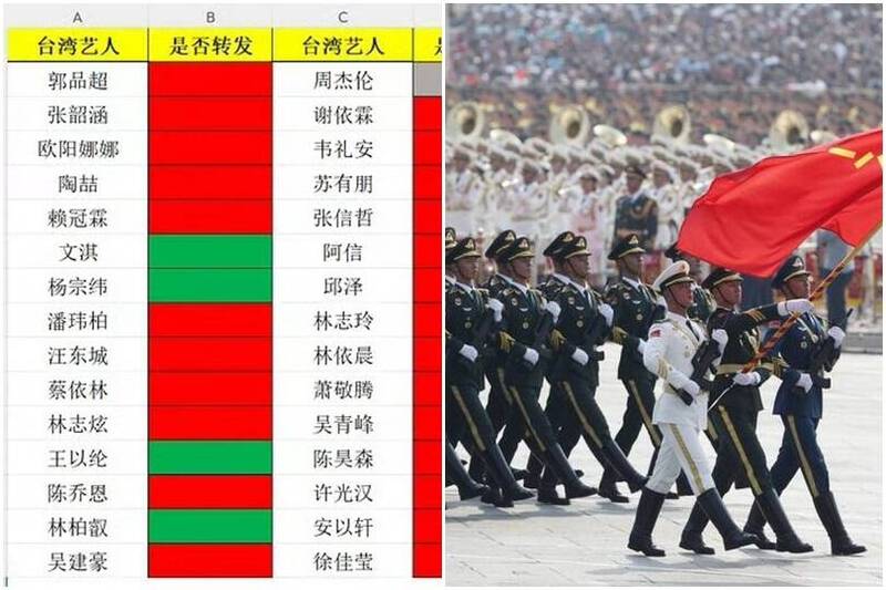 中國93閱兵變政治大考？小粉紅獵巫「75台灣藝人」：沒轉發就抵制