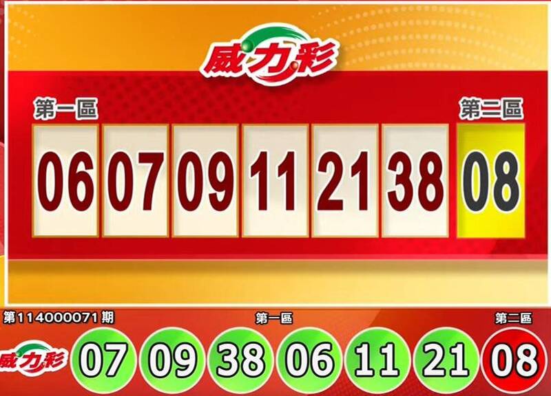 威力彩開獎號碼。（擷取自三立iNEWS《全民i彩券》）