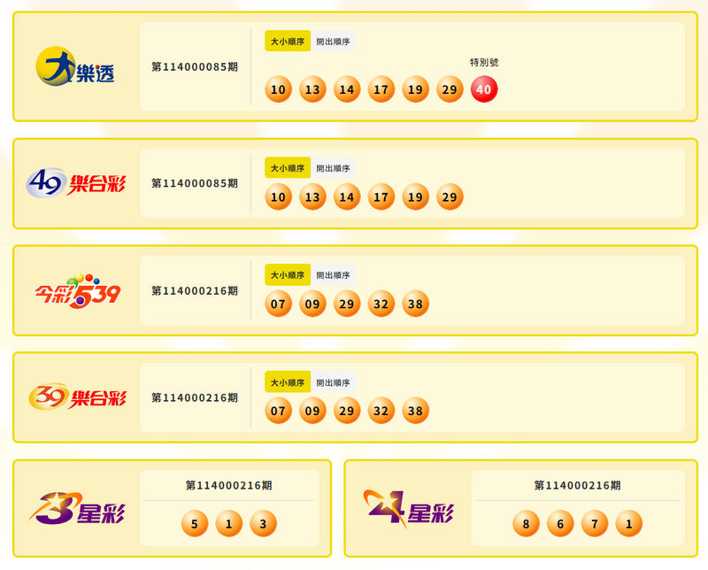 大樂透、49樂合彩、今彩539、39樂合彩、3星彩、4星彩中獎號碼。(擷取自台灣彩券) 大樂透、49樂合彩、今彩539、39樂合彩、3星彩、4星彩中獎號碼。(擷取自台灣彩券)