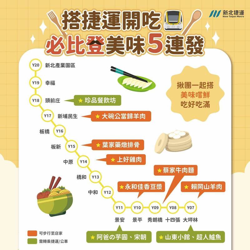 2025新北必比登美食地圖 搭捷運環狀線就能享用