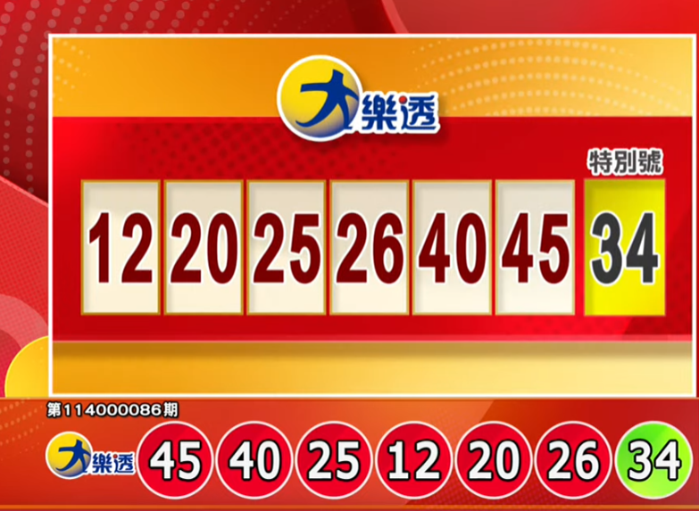 手刀對獎！9/9 大樂透、今彩539獎號出爐