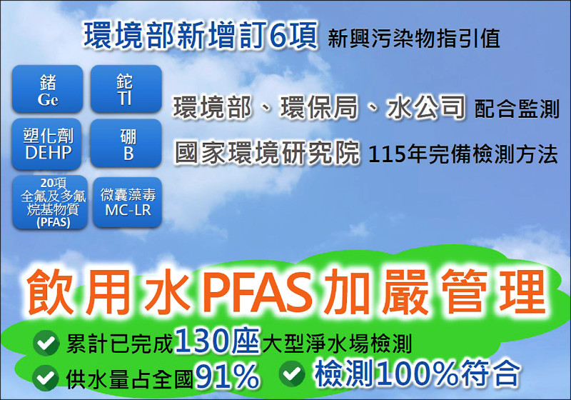 水質PFAS檢測 130座淨水場全合格