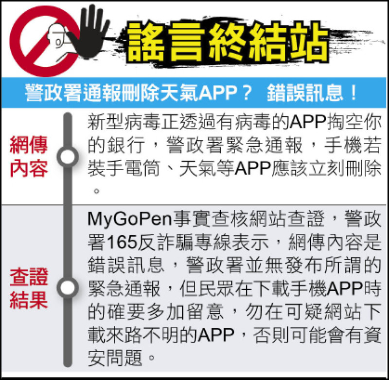 謠言終結站》 警政署通報刪除天氣APP？ 錯誤訊息！
